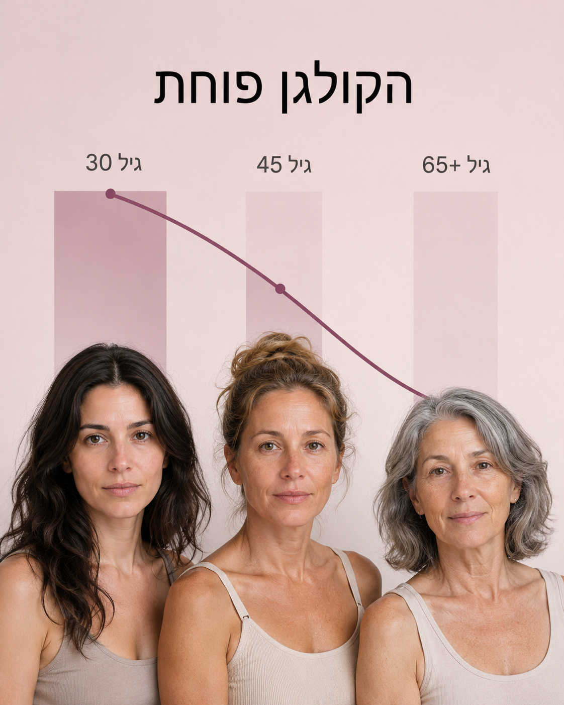 מאיפה הבעיה מתחילה?