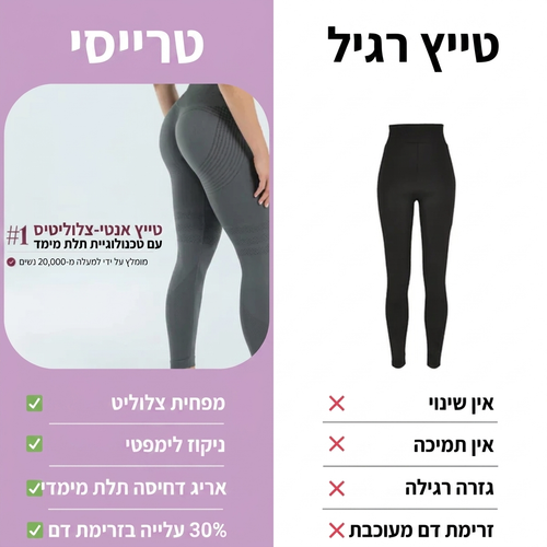 טייץ אנטי-צלוליט למיצוק וחידוד העור