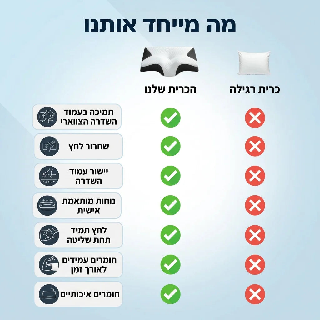 כרית אורתופדית לתמיכת צוואר וגב