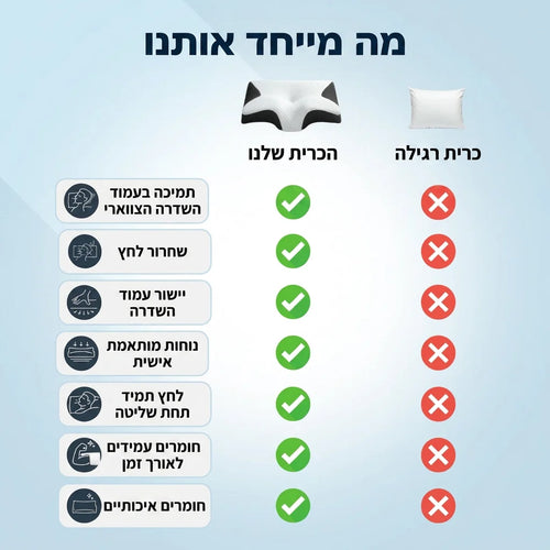 כרית אורתופדית לתמיכת צוואר וגב