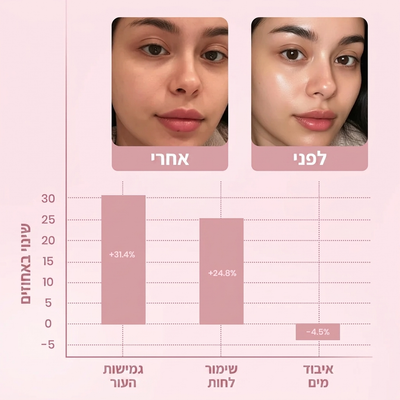 מסכת קולגן לעור הפנים עם מברשת