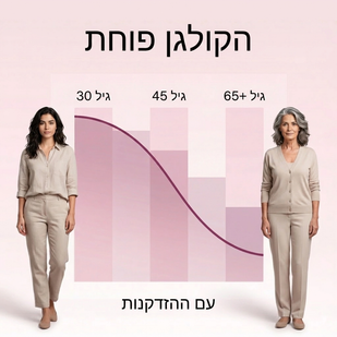 מאיפה הבעיה מתחילה?